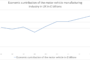 The manufacture of motor vehicles industry analysis in the United Kingdom 第一部分